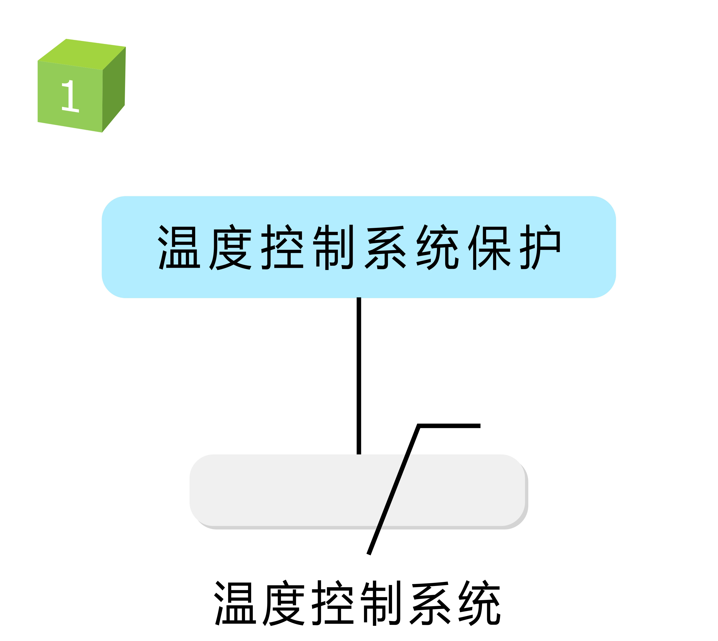電加熱保護器溫度保險絲